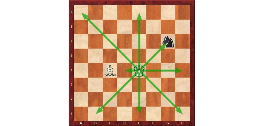 Как ходит ферзь на шахматной доске
