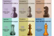 Секреты шахматных фигур