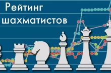 рейтинг шахматистов 2022
