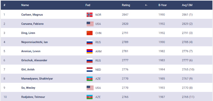 как узнать свой рейтинг фиде. worldmen. как узнать свой рейтинг фиде фото. как узнать свой рейтинг фиде-worldmen. картинка как узнать свой рейтинг фиде. картинка worldmen.